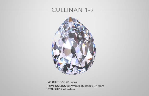 World's Most Expensive Diamonds 2
